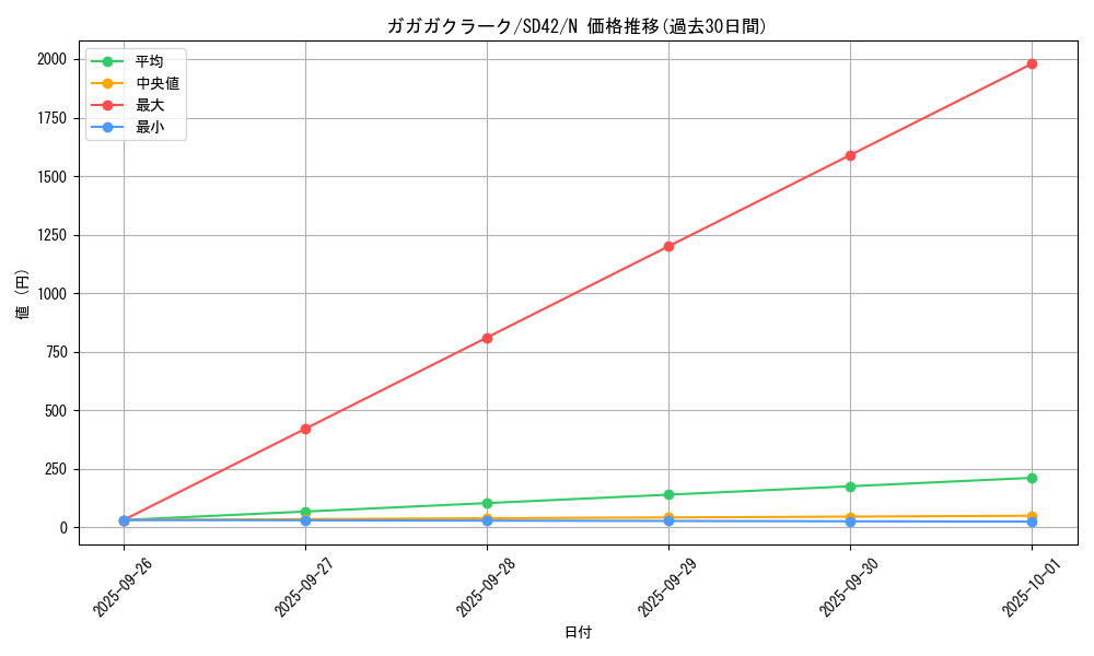 card_7920_series_5437_rarity_1_graph