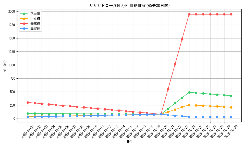 card_7921_series_18170_rarity_62_graph