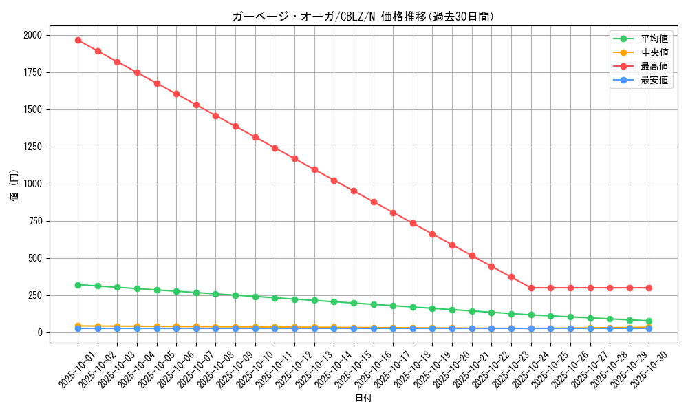 card_7922_series_18170_rarity_1_graph
