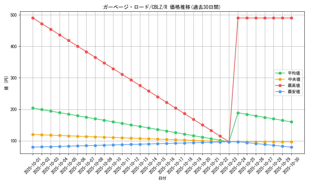 card_7923_series_18170_rarity_62_graph