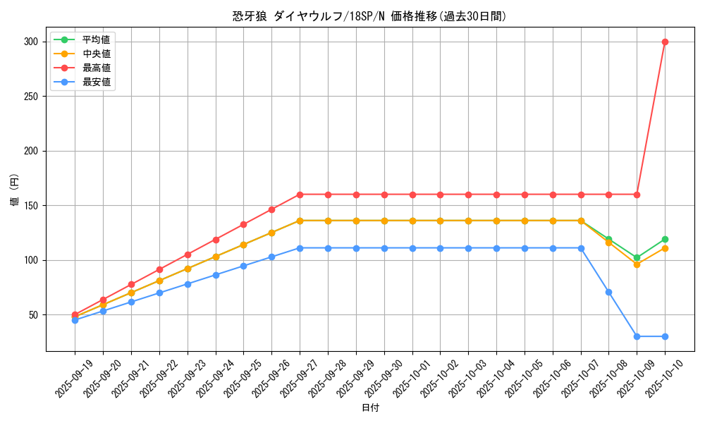 card_7924_series_10681_rarity_1_graph
