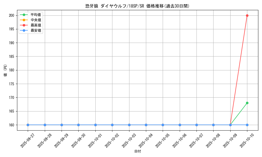 card_7924_series_10681_rarity_3_graph