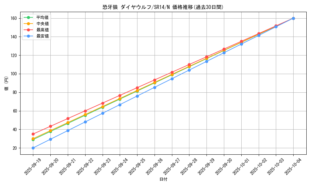 card_7924_series_2248_rarity_1_graph