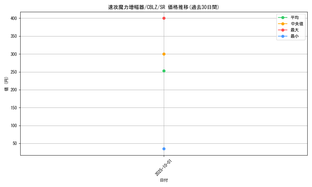 card_7925_series_18170_rarity_3_graph
