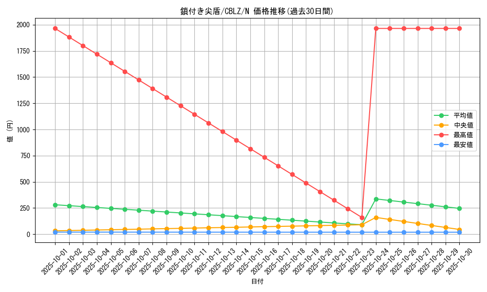 card_7926_series_18170_rarity_1_graph
