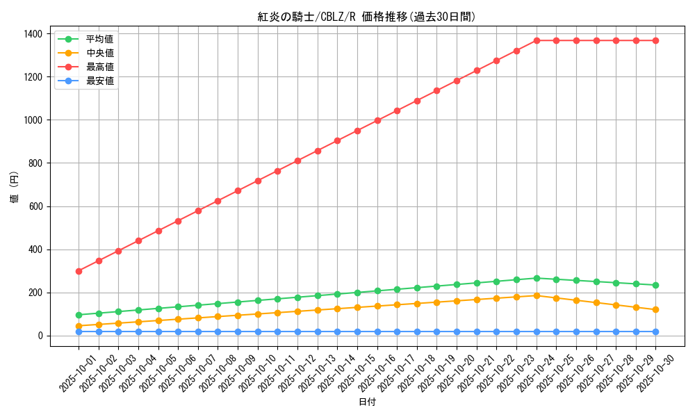 card_7927_series_18170_rarity_62_graph