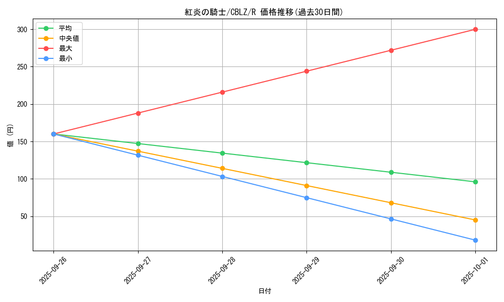 card_7927_series_18170_rarity_62_graph