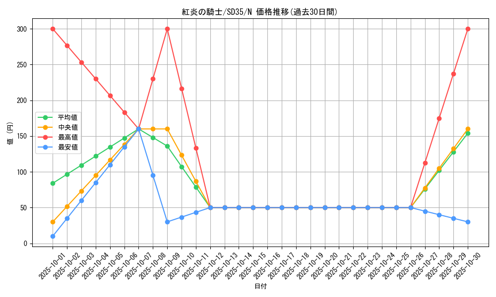 card_7927_series_9546_rarity_1_graph
