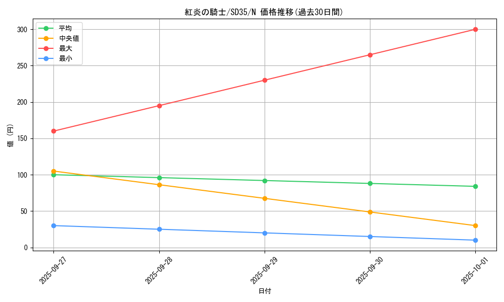 card_7927_series_9546_rarity_1_graph