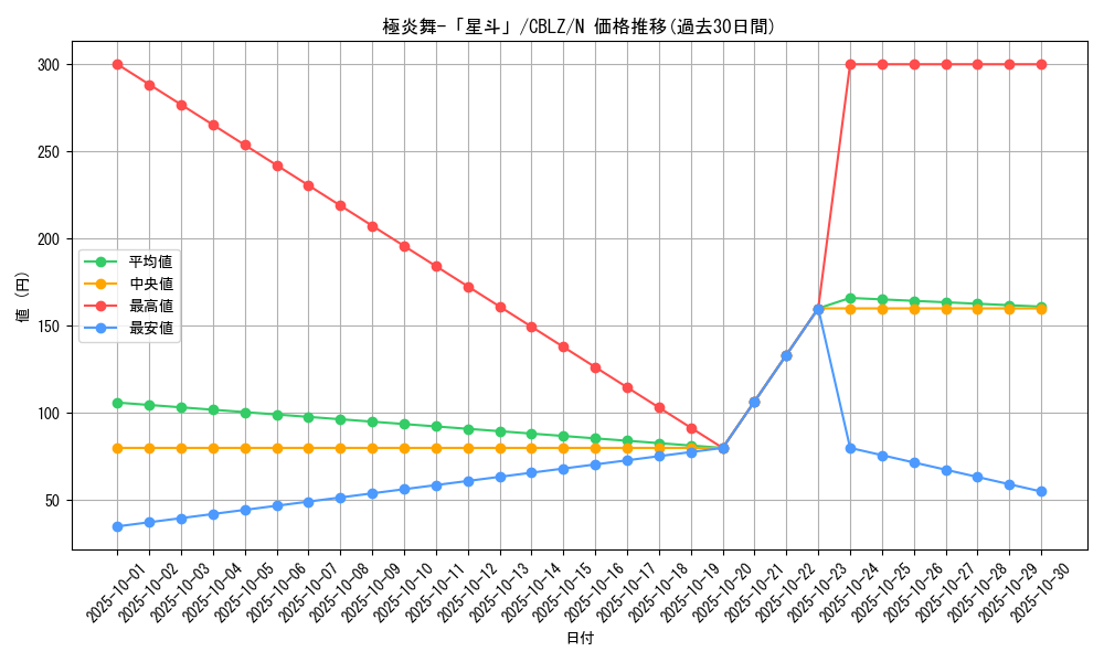 card_7928_series_18170_rarity_1_graph