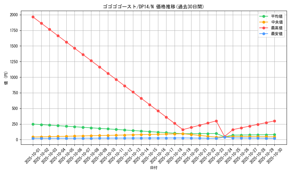 card_7929_series_17364_rarity_1_graph