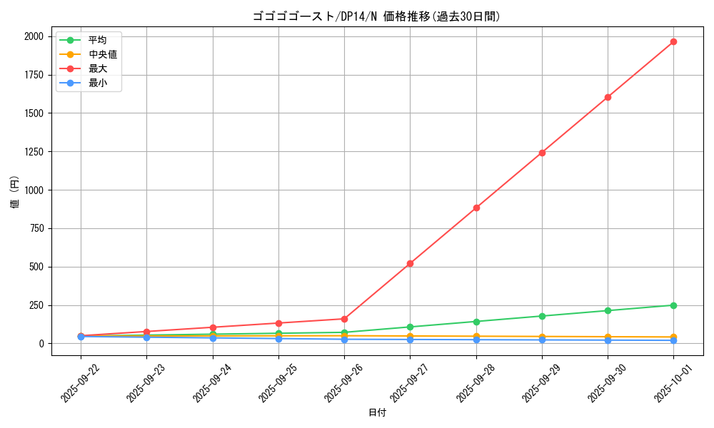 card_7929_series_17364_rarity_1_graph