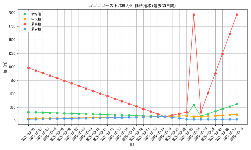 card_7929_series_18170_rarity_62_graph