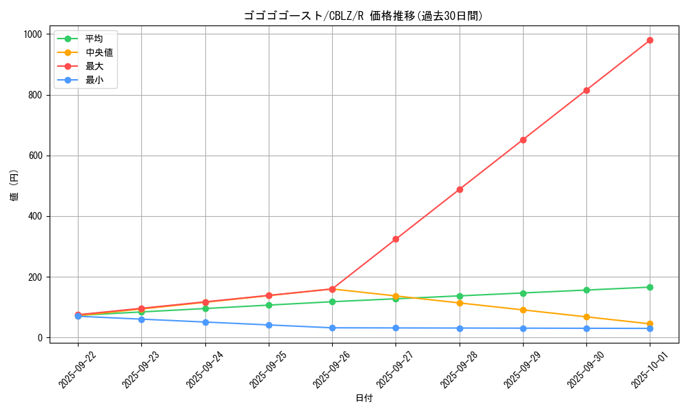 card_7929_series_18170_rarity_62_graph