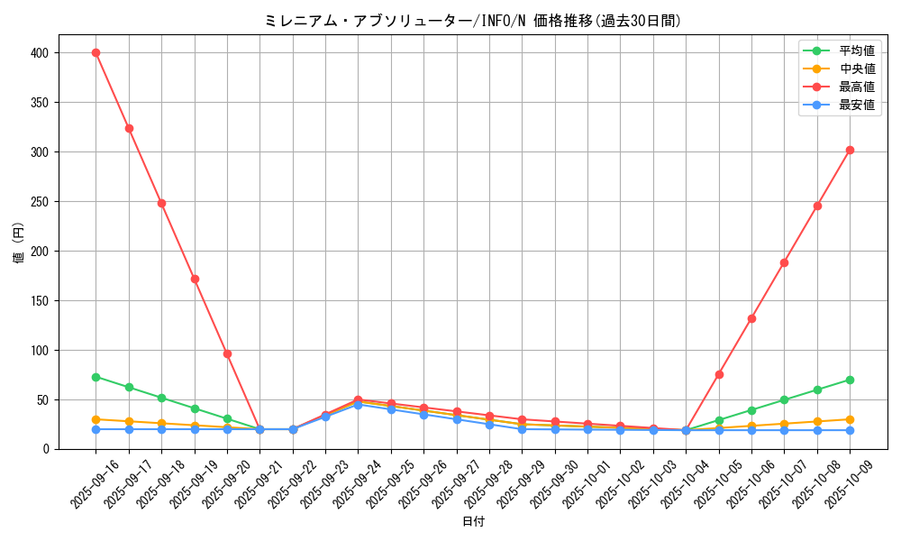 card_792_series_1385_rarity_1_graph
