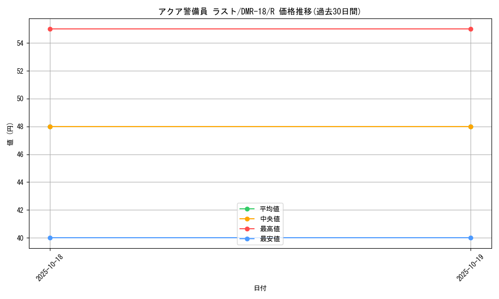 card_79302_series_65465_rarity_101829_graph