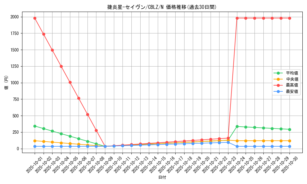 card_7931_series_18170_rarity_1_graph