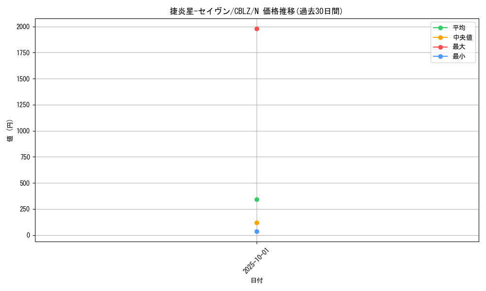 card_7931_series_18170_rarity_1_graph