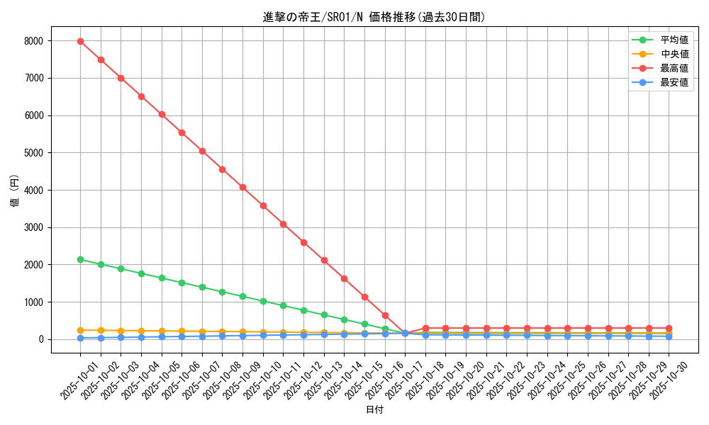 card_7932_series_14482_rarity_1_graph