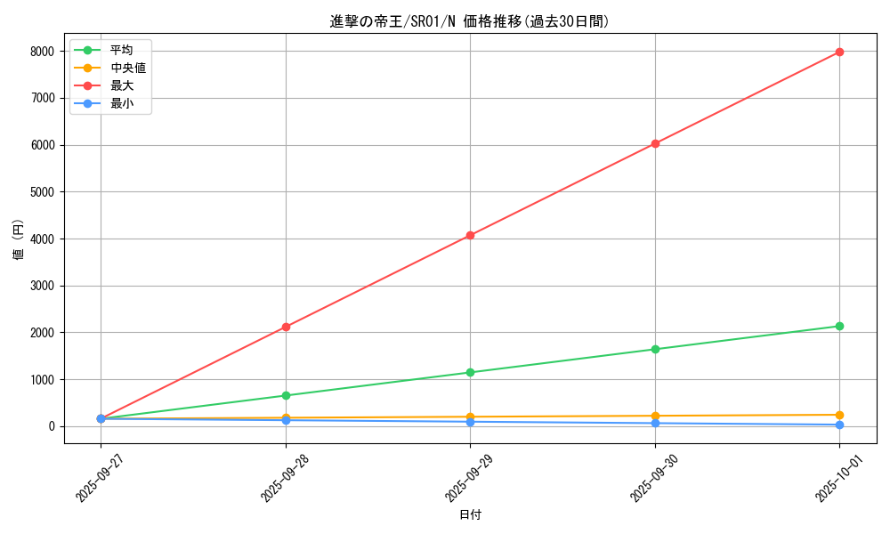 card_7932_series_14482_rarity_1_graph