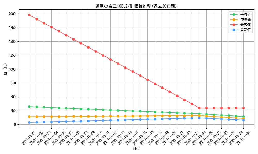 card_7932_series_18170_rarity_1_graph
