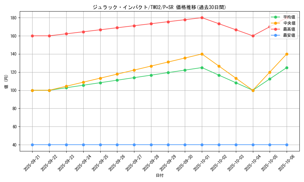 card_7933_series_701_rarity_183_graph