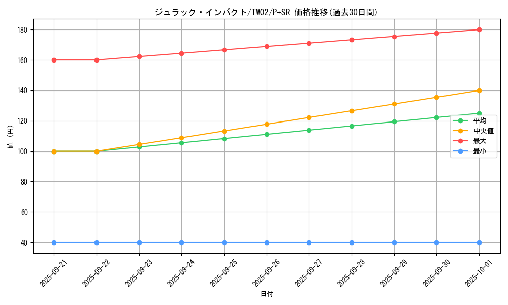 card_7933_series_701_rarity_183_graph