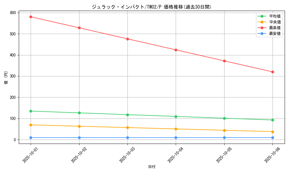card_7933_series_701_rarity_2_graph