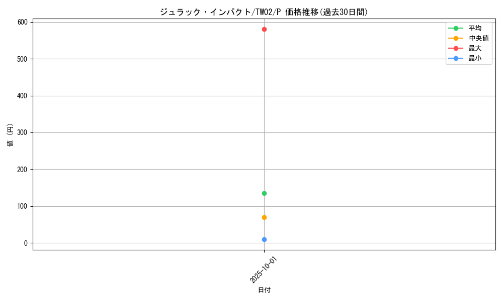 card_7933_series_701_rarity_2_graph
