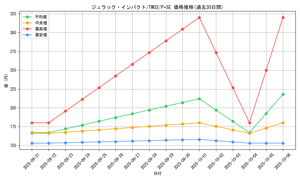 card_7933_series_701_rarity_703_graph