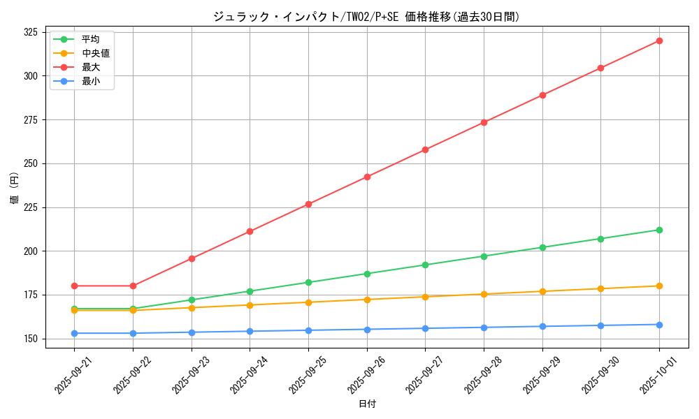 card_7933_series_701_rarity_703_graph