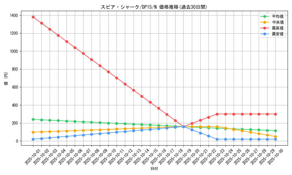 card_7934_series_17342_rarity_1_graph