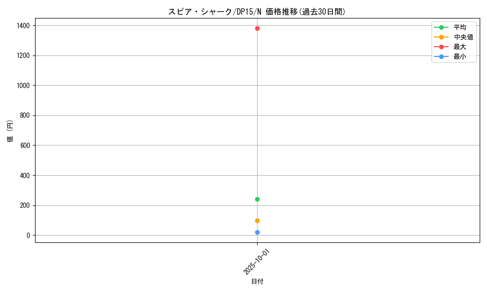card_7934_series_17342_rarity_1_graph