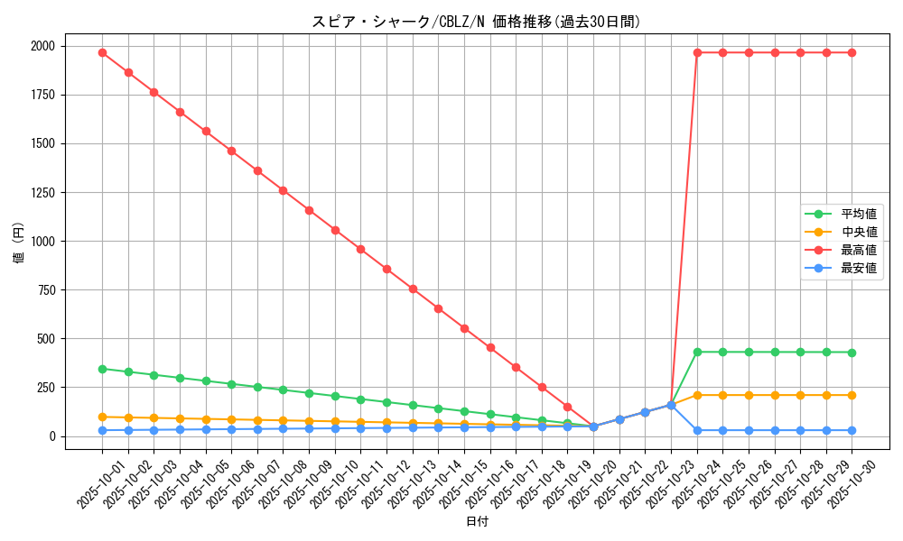 card_7934_series_18170_rarity_1_graph