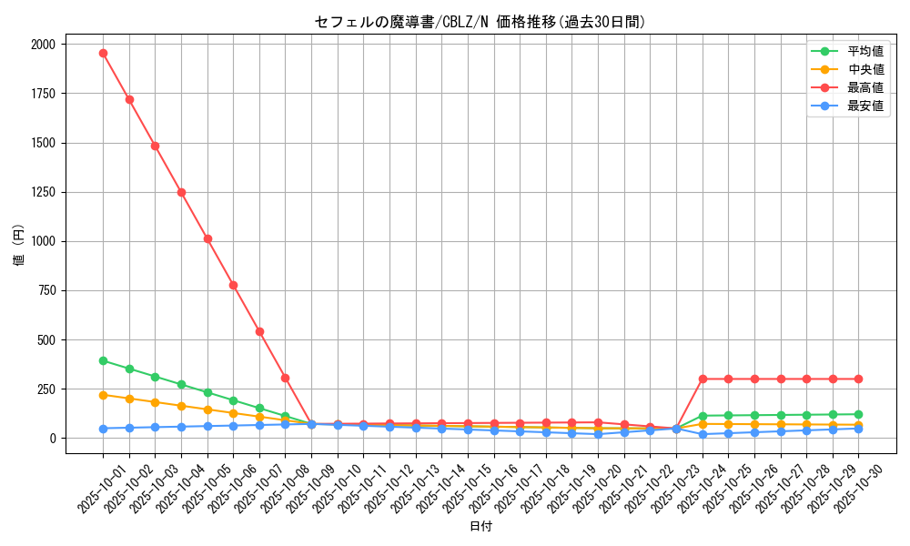 card_7935_series_18170_rarity_1_graph