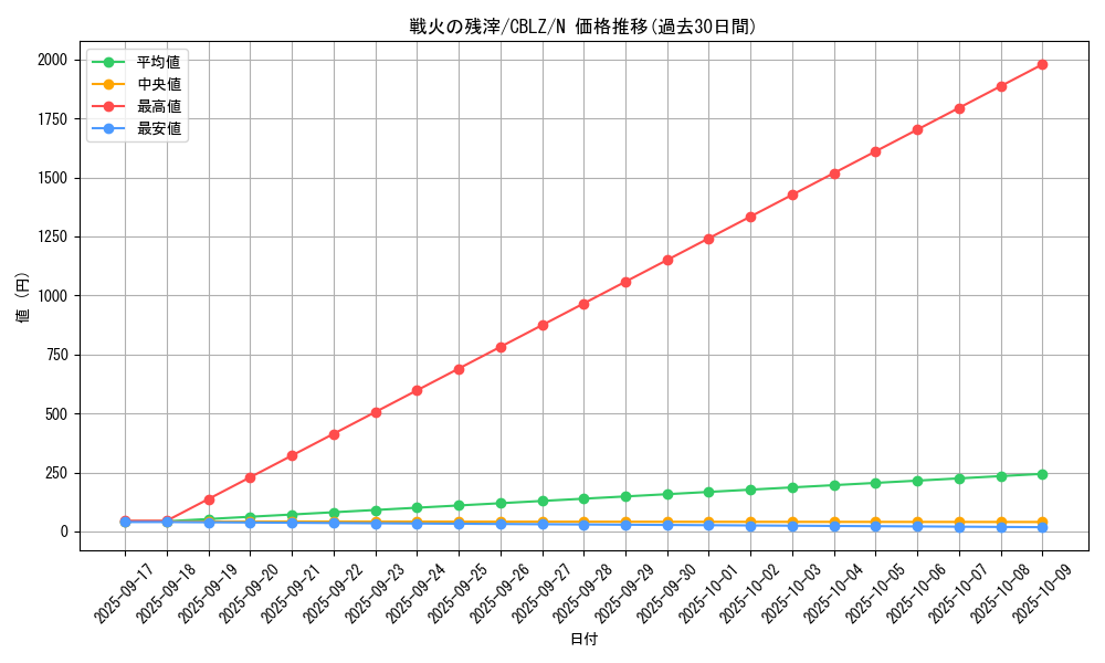 card_7936_series_18170_rarity_1_graph