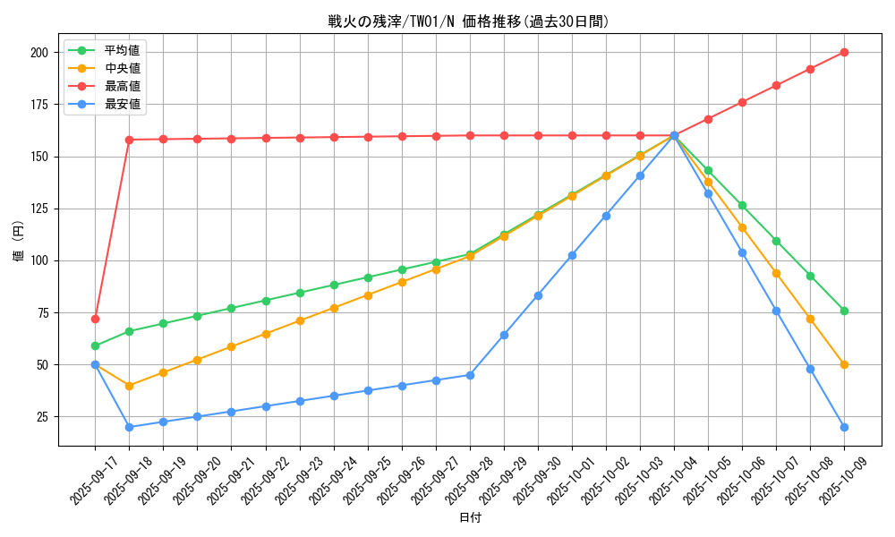 card_7936_series_1880_rarity_1_graph
