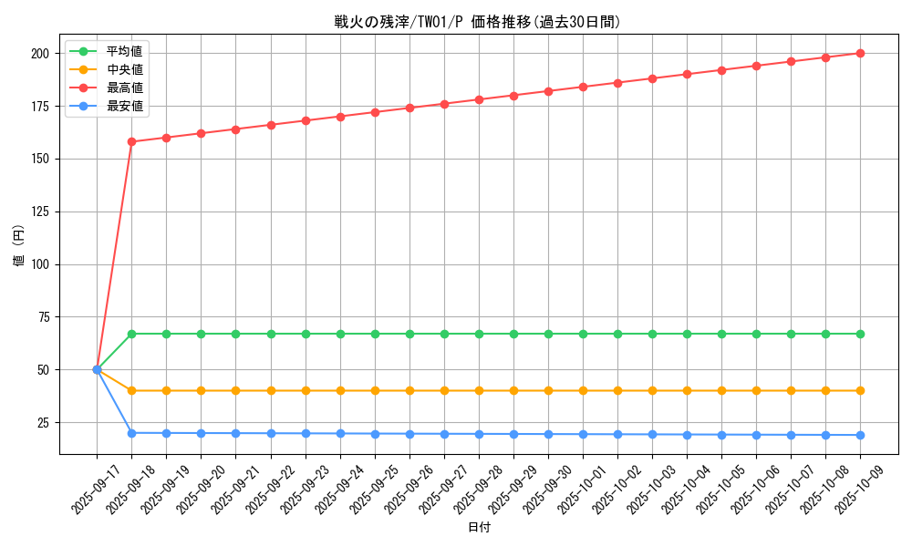 card_7936_series_1880_rarity_2_graph