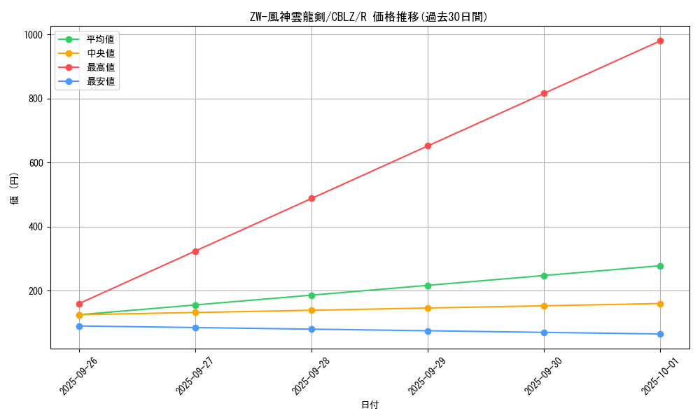 card_7938_series_18170_rarity_62_graph