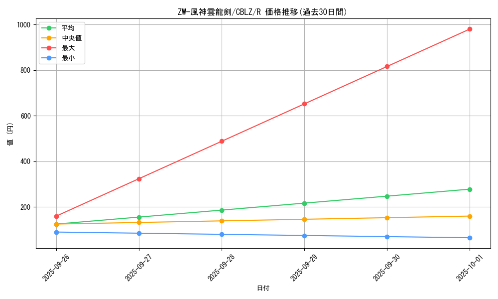 card_7938_series_18170_rarity_62_graph