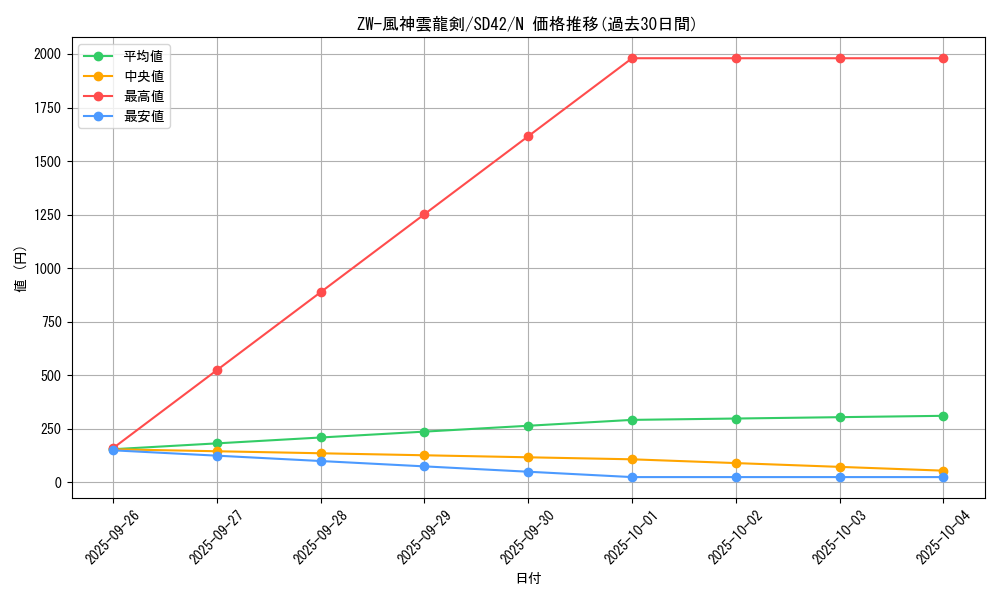 card_7938_series_5437_rarity_1_graph