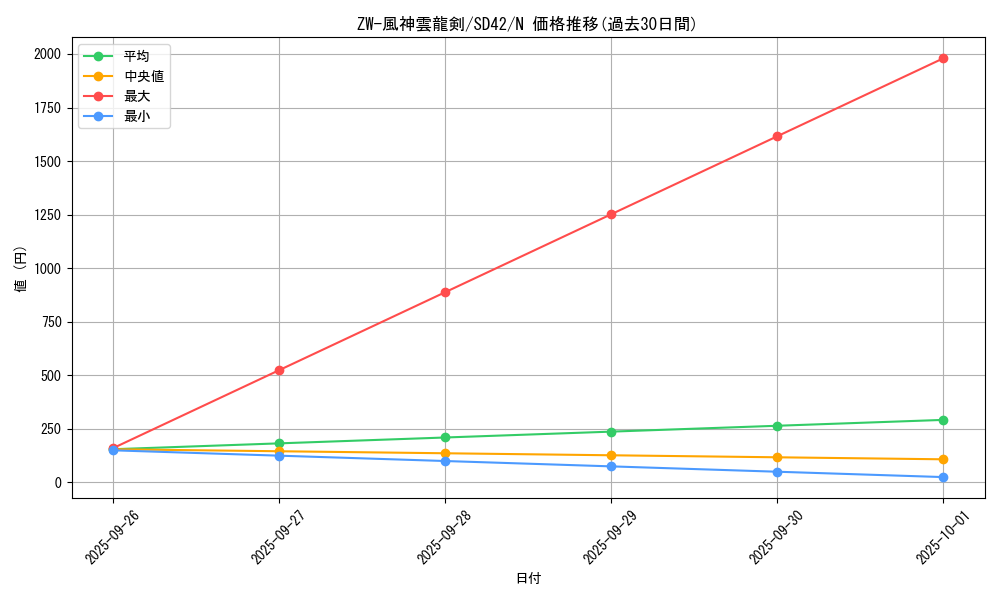 card_7938_series_5437_rarity_1_graph