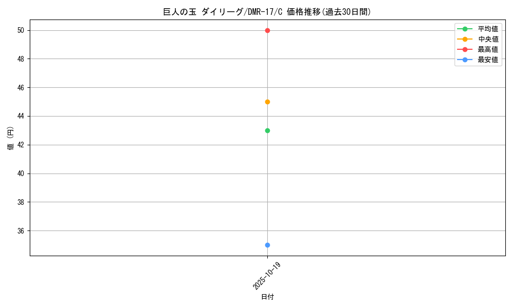 card_79398_series_65466_rarity_101888_graph