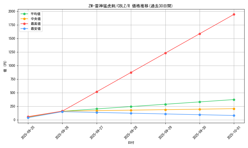card_7940_series_18170_rarity_62_graph