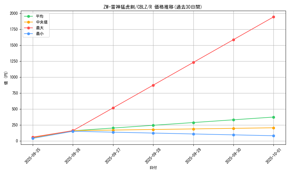 card_7940_series_18170_rarity_62_graph