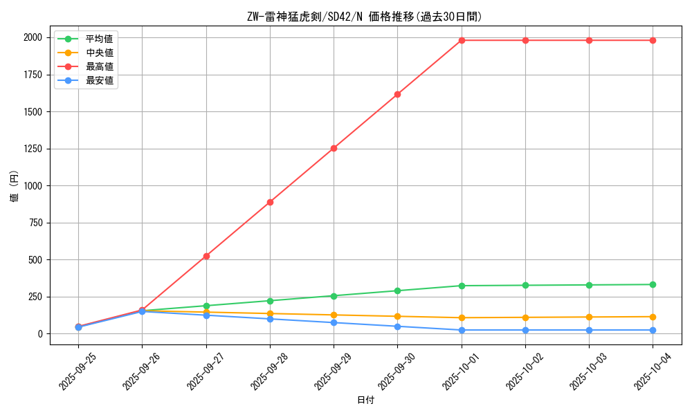 card_7940_series_5437_rarity_1_graph