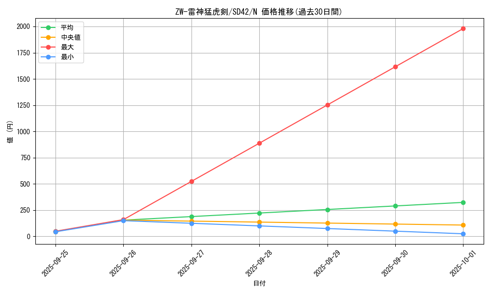 card_7940_series_5437_rarity_1_graph