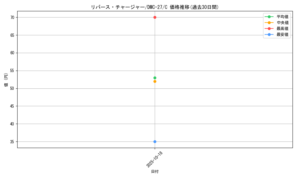 card_79416_series_65685_rarity_101888_graph