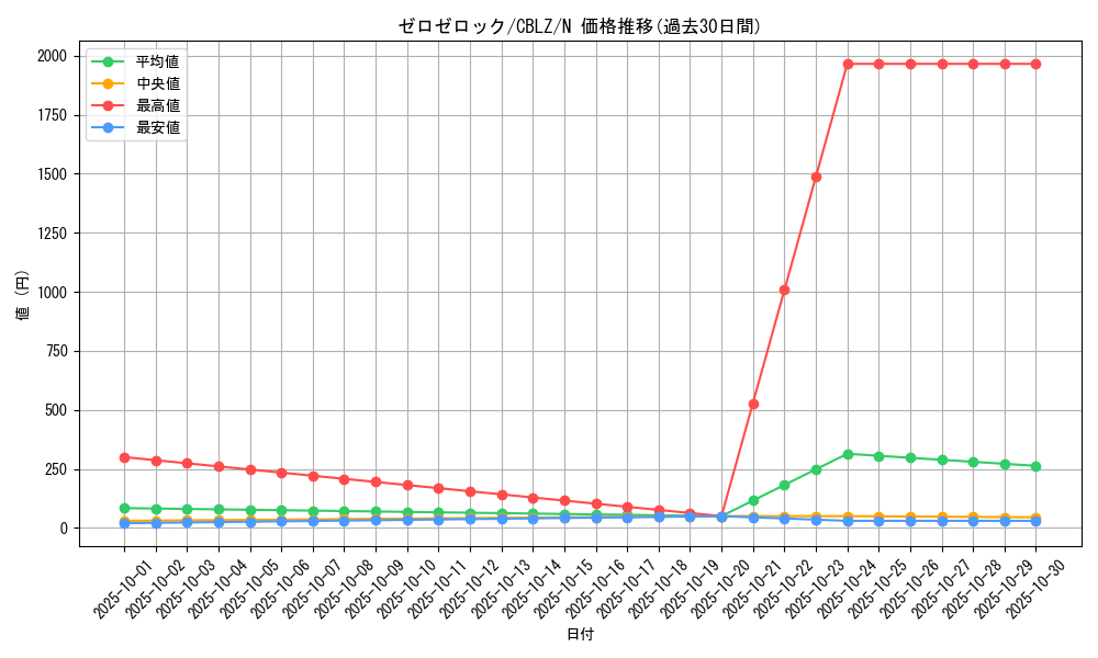 card_7941_series_18170_rarity_1_graph