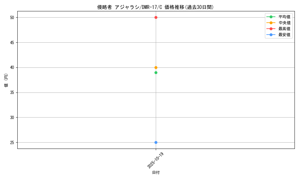 card_79426_series_65466_rarity_101888_graph